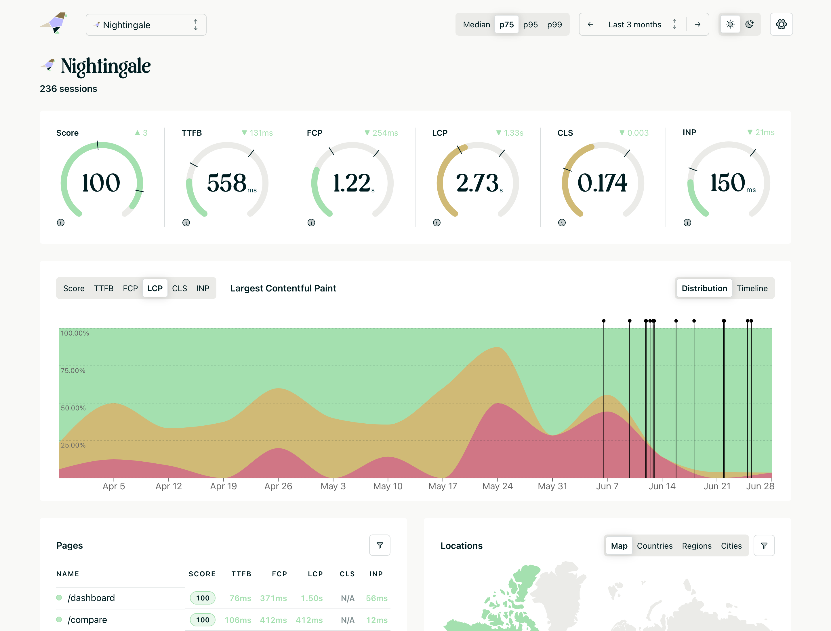 A screenshot of the Nightingale dashboard