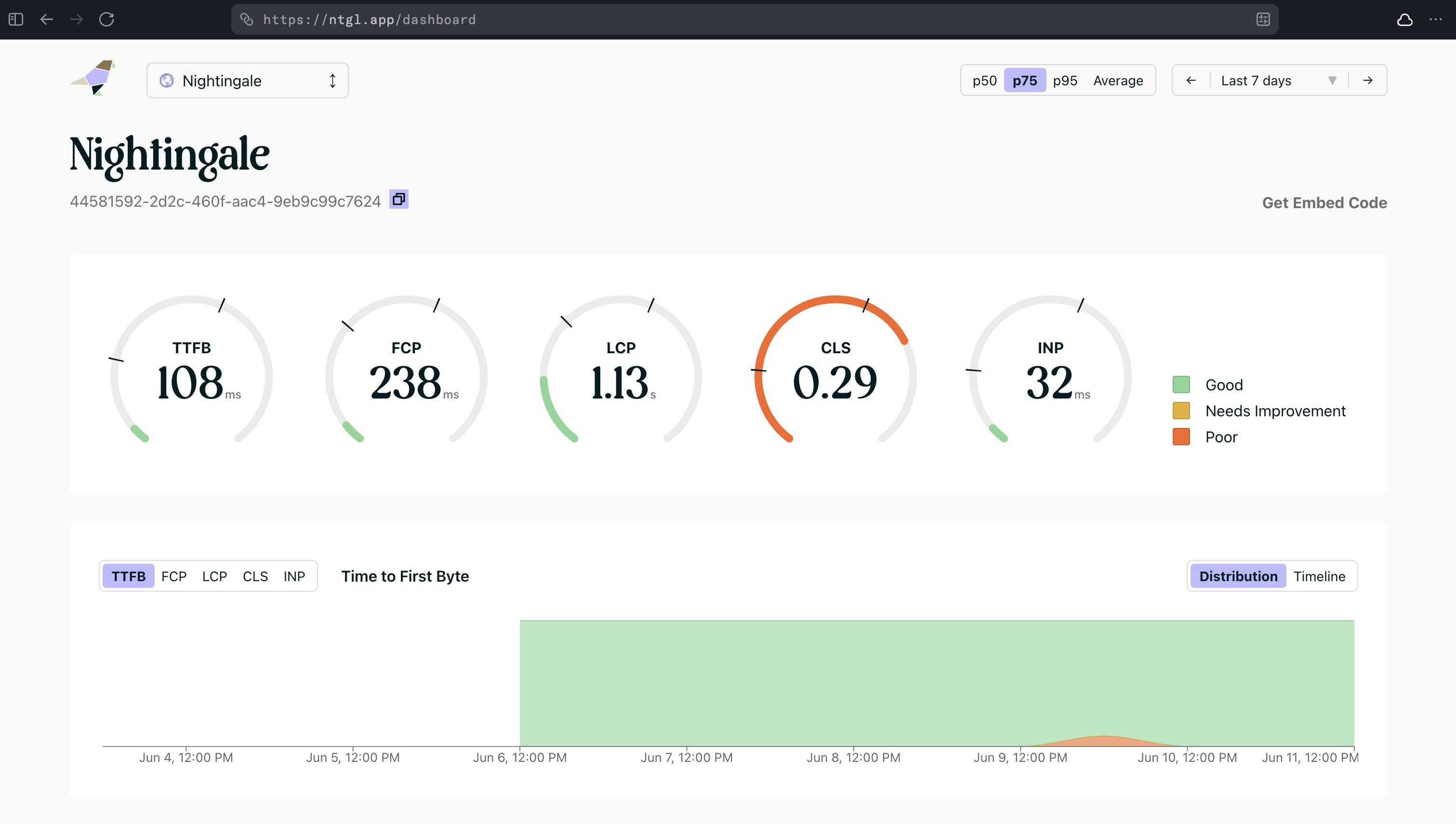 A screenshot of the Nightingale dashboard